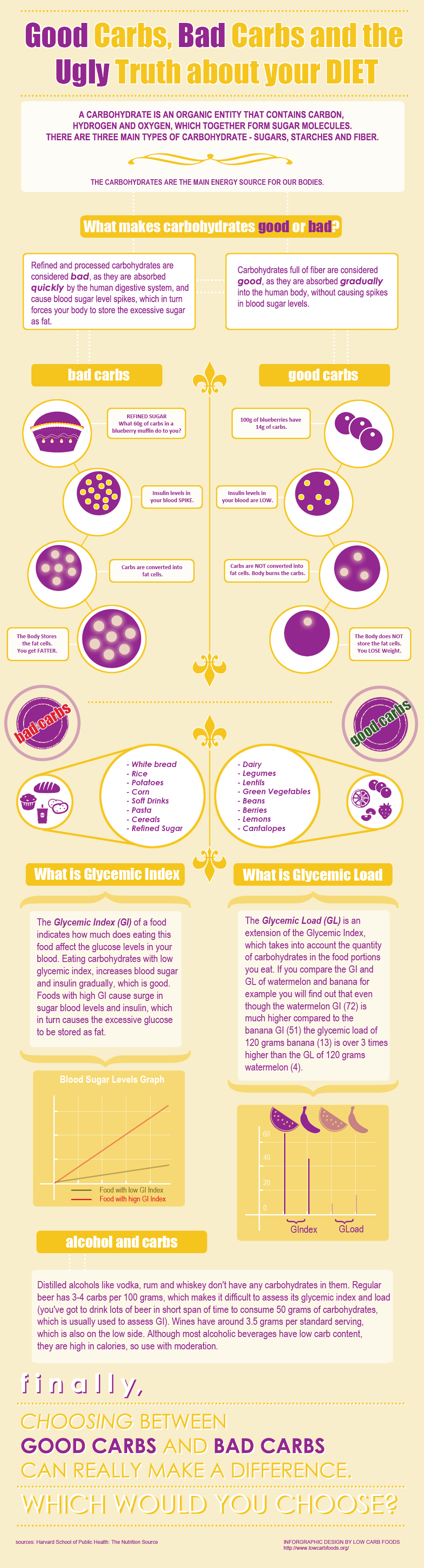 good-carbs-vs-bad-carbs-low-carb-foods